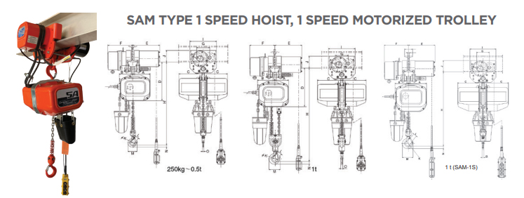 Tulsachain Sam Series Phase V Hz